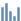 Statistik